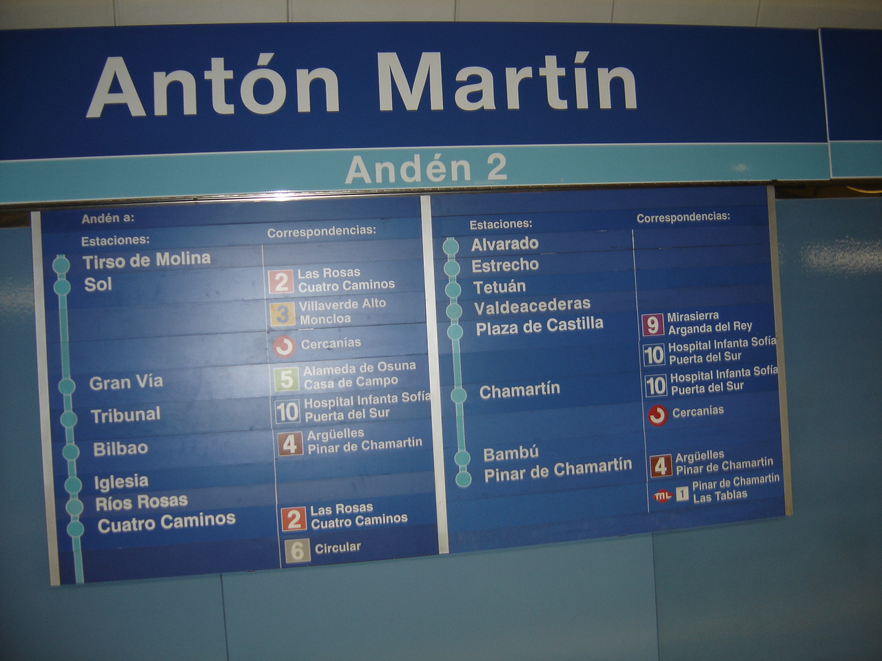 Madrid Metro List of station, line 1.JPG — illustrating How Walkable Is Central Madrid? The Real Distances